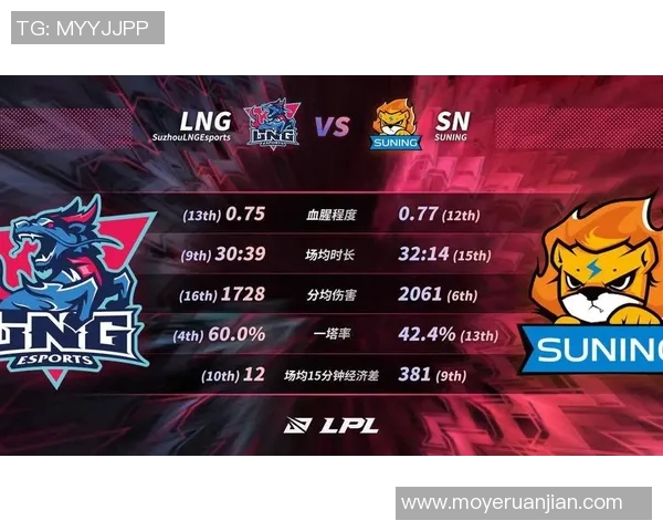 职业联赛最新积分榜更新LNG战队以52分稳居第一名