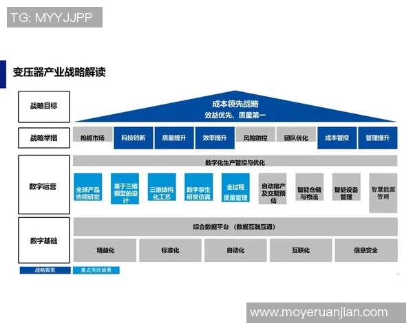 数字化转型背景下物流产业的创新发展与未来趋势分析