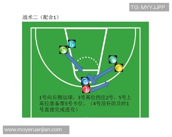 篮球战术实力榜单权威发布揭示各队战术优势与短板分析
