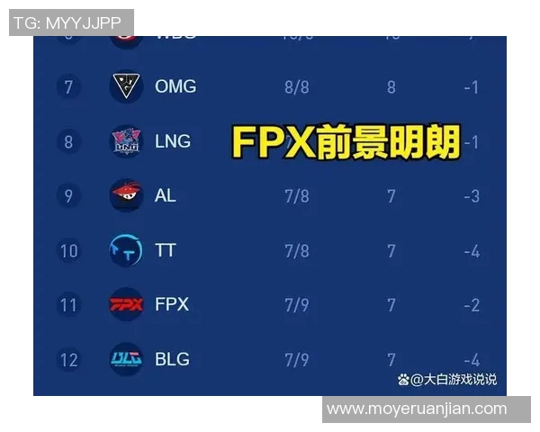 英雄联盟职业战队V5创下历史新高速度排名引发热议