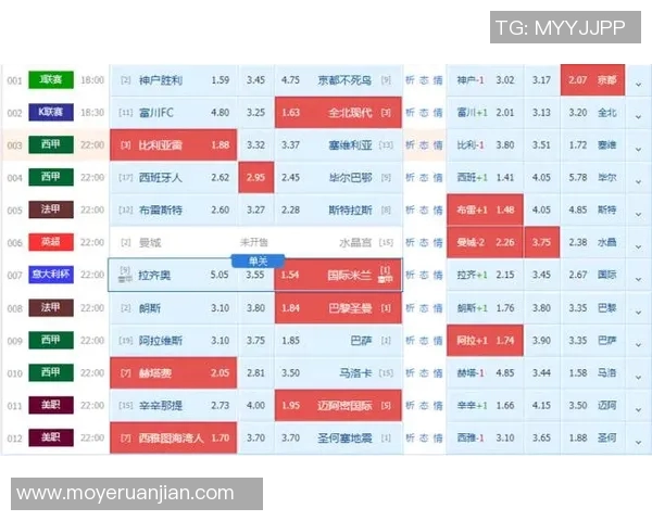 西甲联赛西班牙人对莱维特比赛数据统计